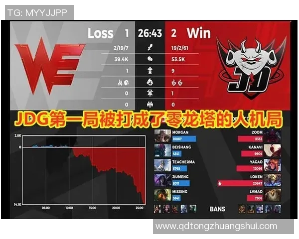 青年赛分析：WE战术布局与执行的深度解读与表现评估